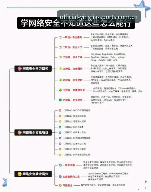 盈嘉体育官方直通常见问题操作教程：从入门到精通的安全导航指南
